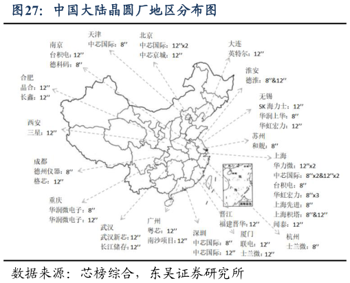 各位网友请教一下中国大陆晶圆厂地区分布图