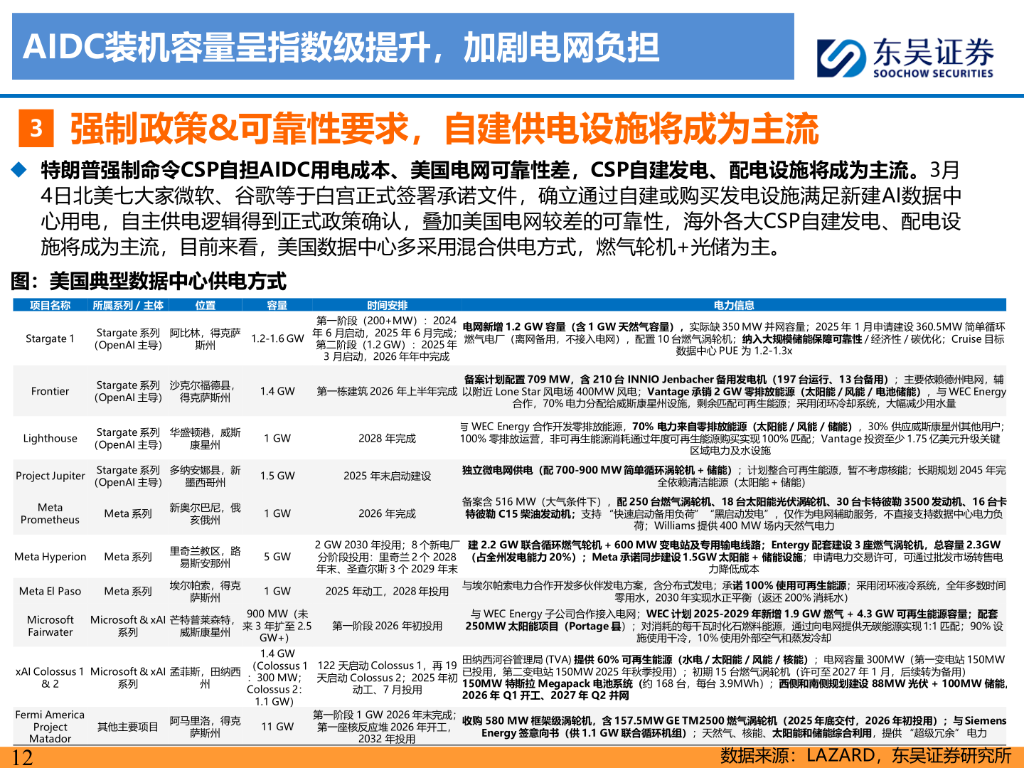 如何看待AIDC装机容量呈指数级提升，加剧电网负担