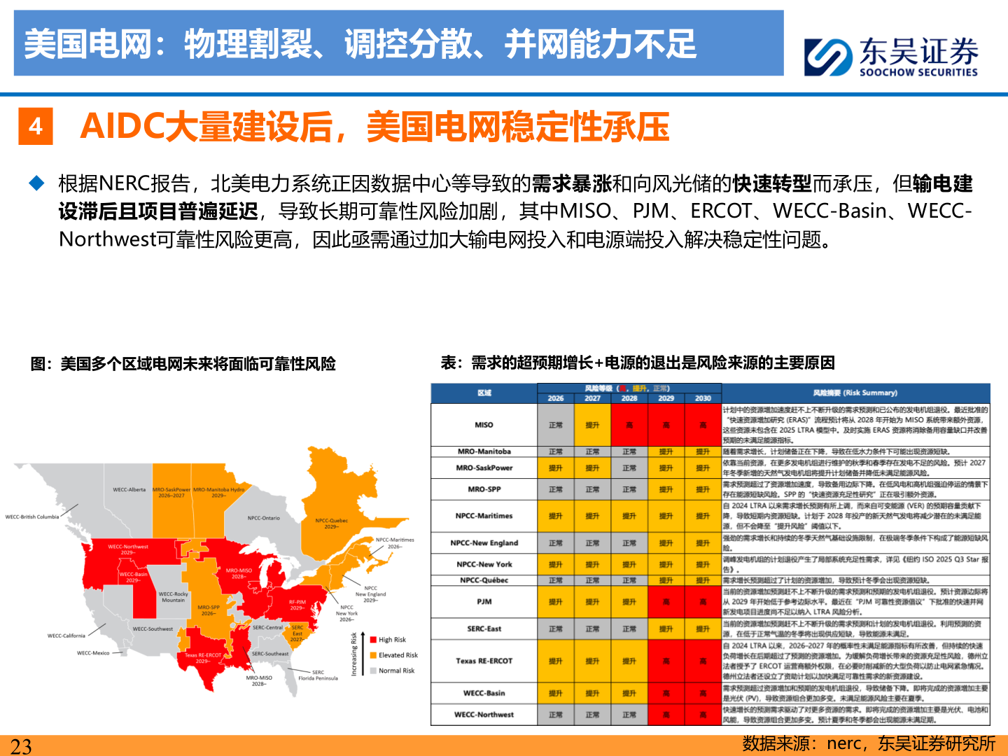 咨询大家美国电网：物理割裂、调控分散、并网能力不足