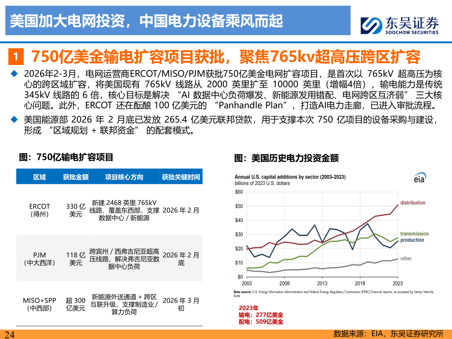 如何解释美国加大电网投资，中国电力设备乘风而起