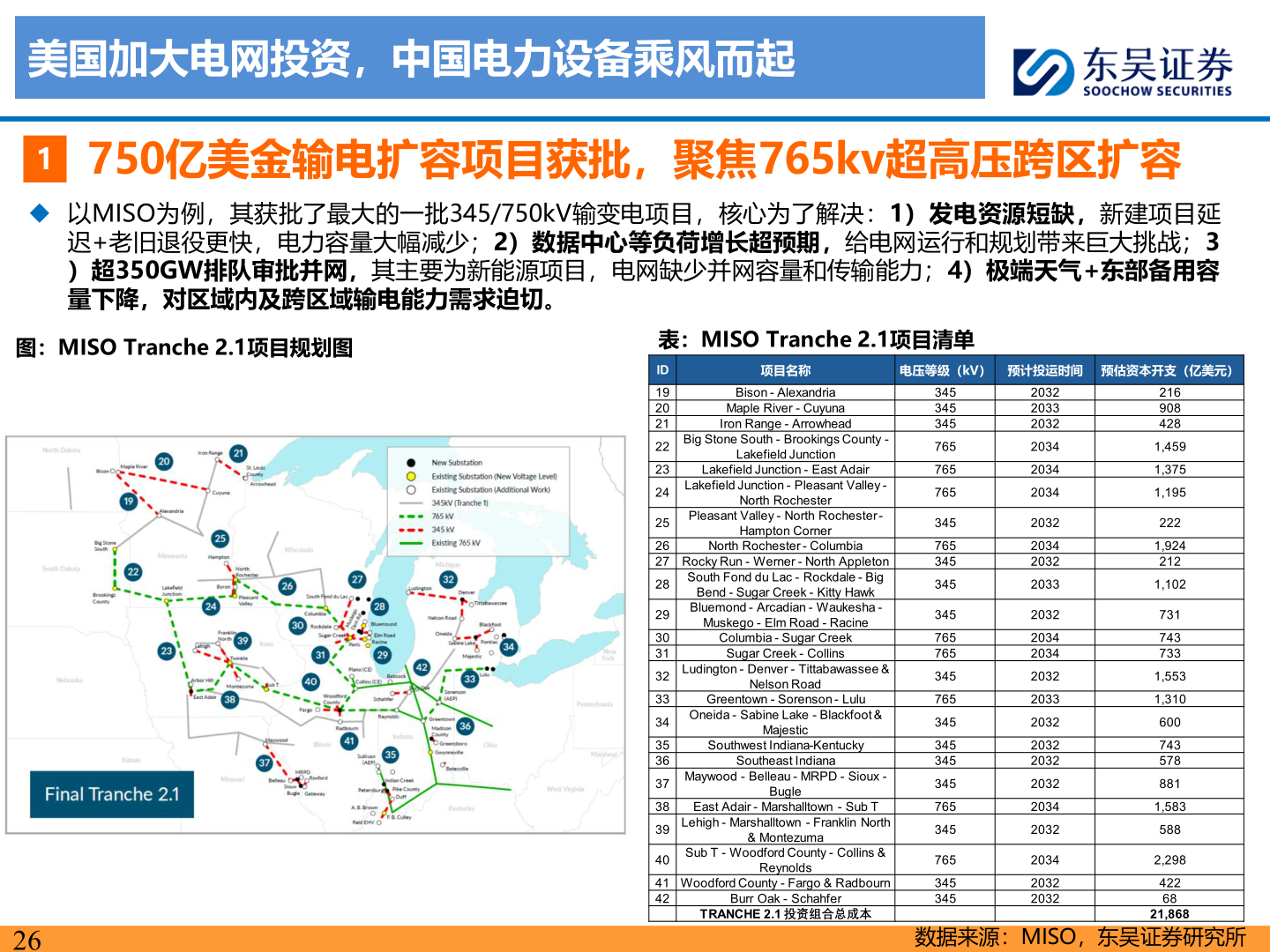 如何才能美国加大电网投资，中国电力设备乘风而起