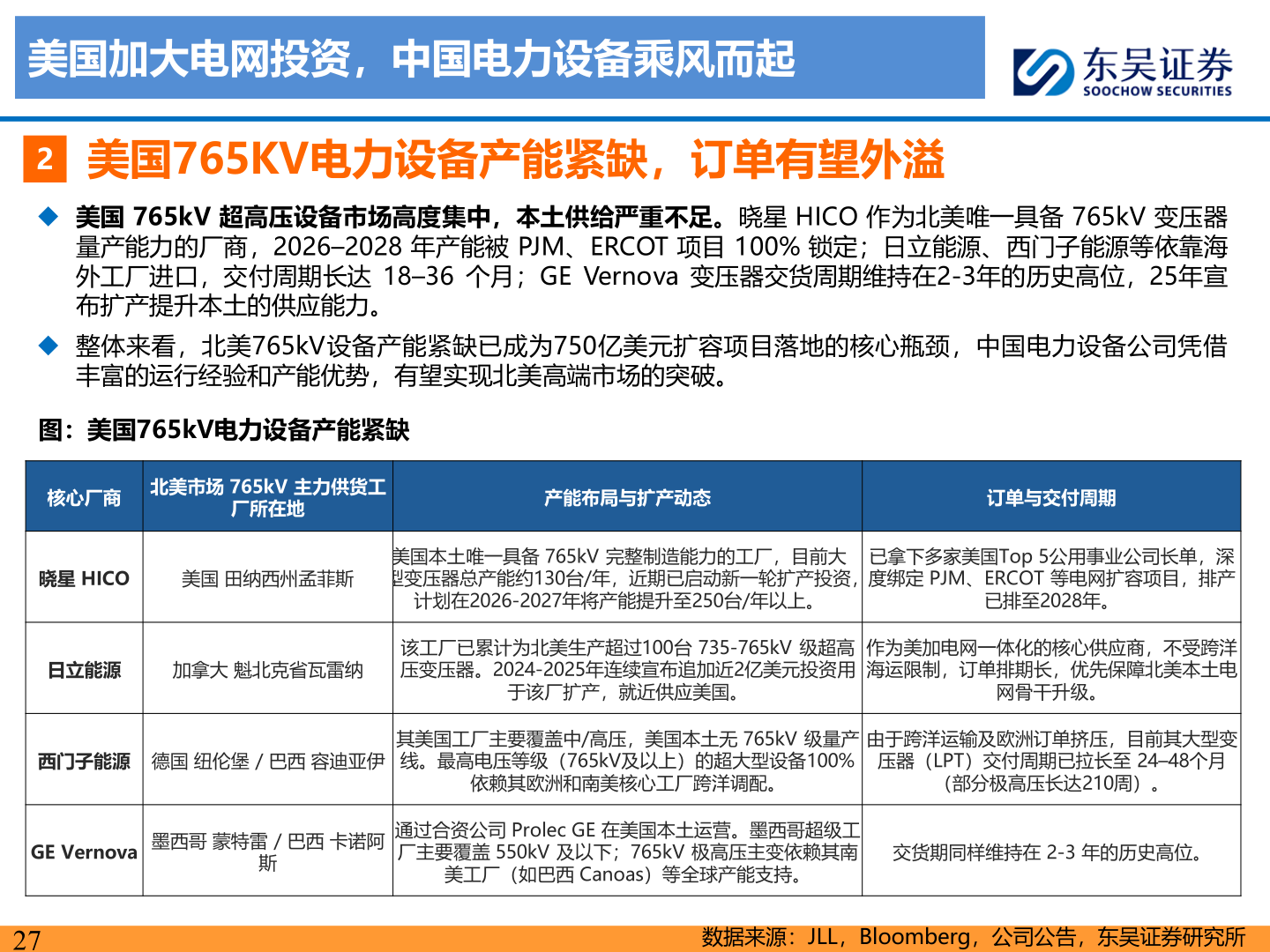 一起讨论下美国加大电网投资，中国电力设备乘风而起