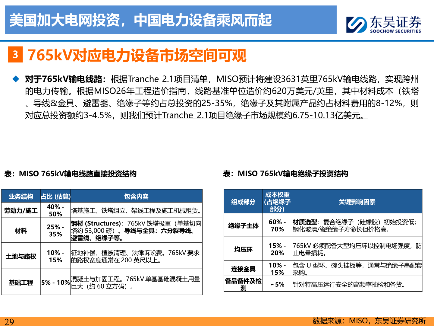 如何看待美国加大电网投资，中国电力设备乘风而起