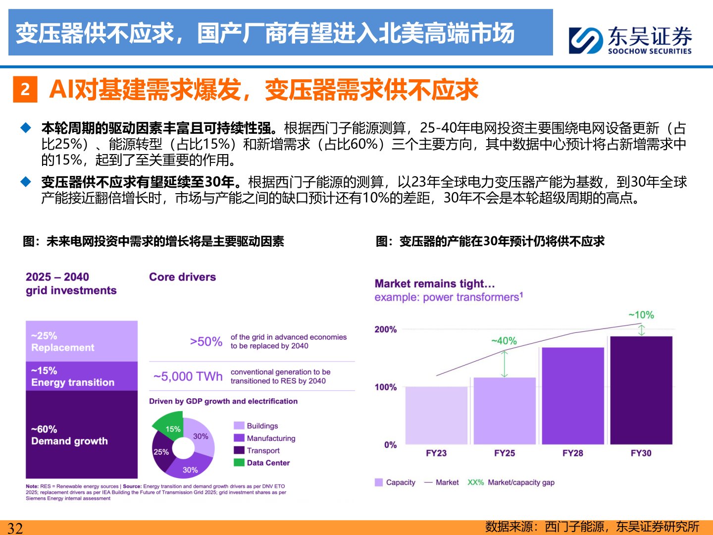想问下各位网友变压器供不应求，国产厂商有望进入北美高端市场