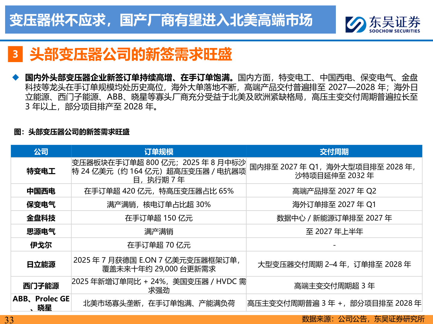 谁知道变压器供不应求，国产厂商有望进入北美高端市场