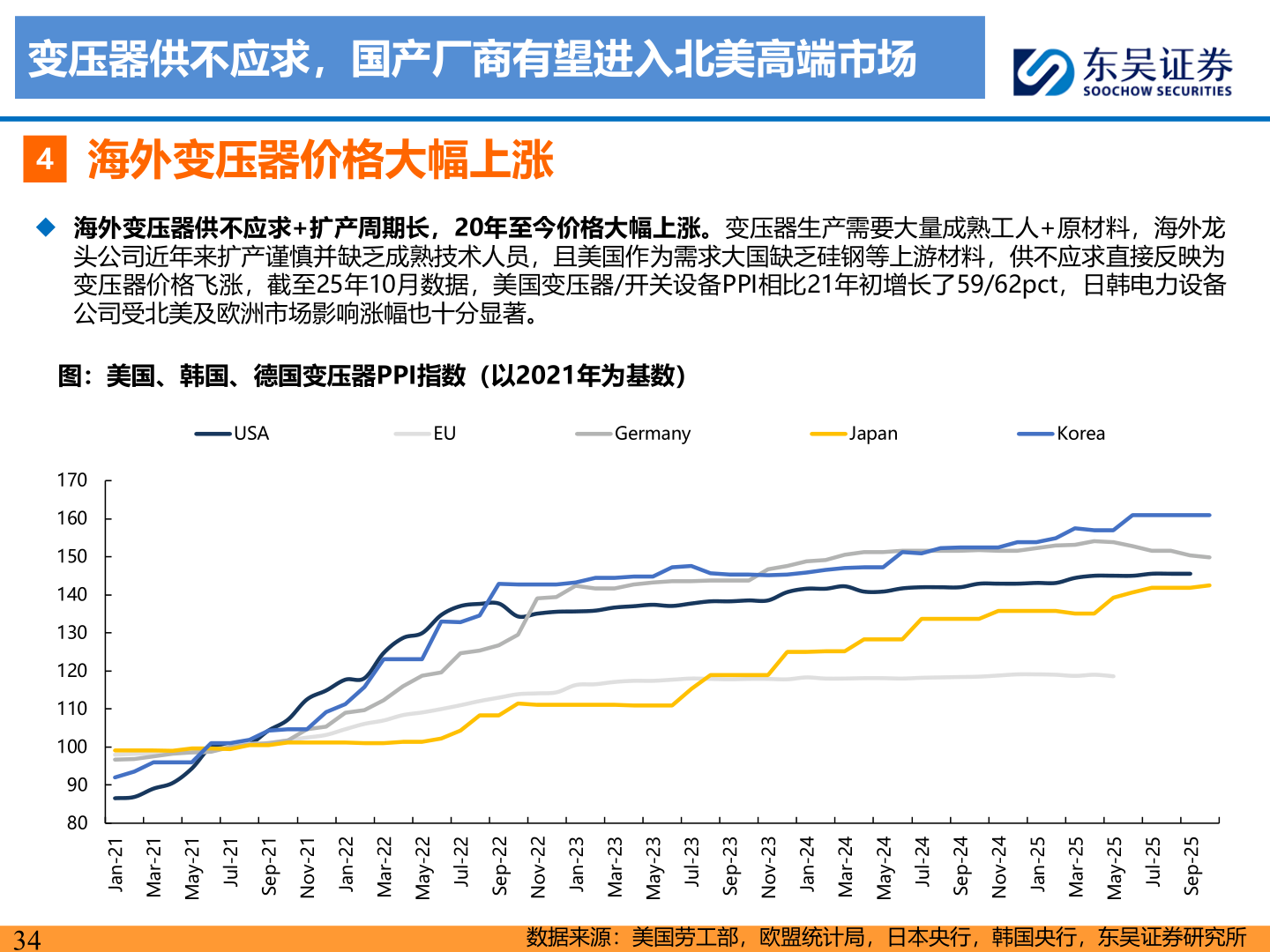 如何解释变压器供不应求，国产厂商有望进入北美高端市场
