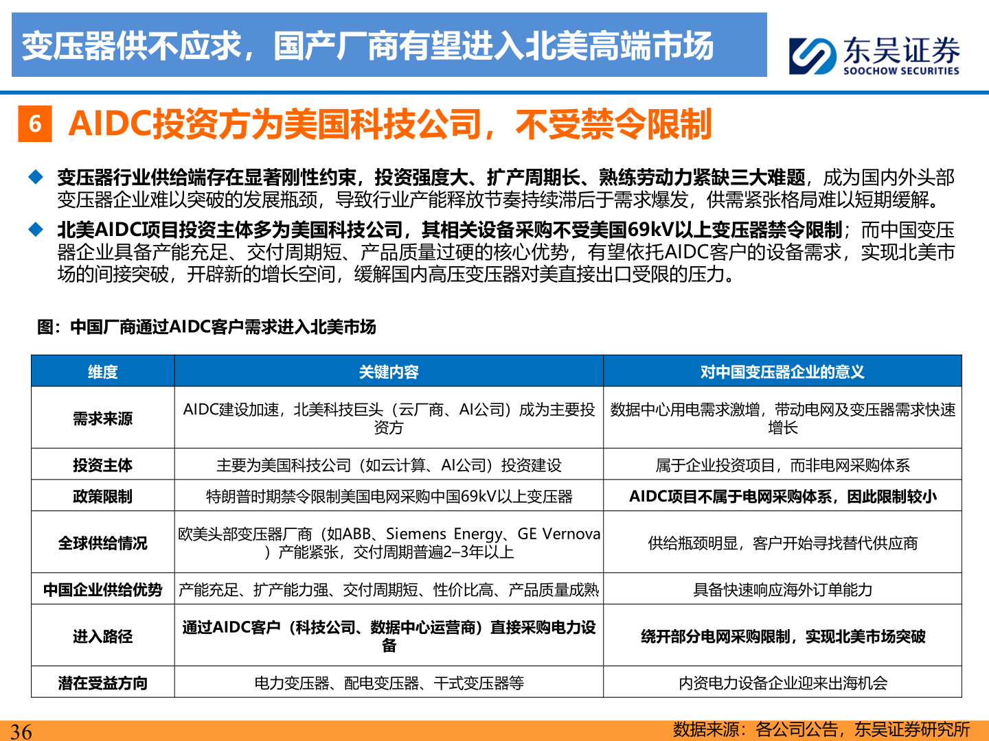如何了解变压器供不应求，国产厂商有望进入北美高端市场