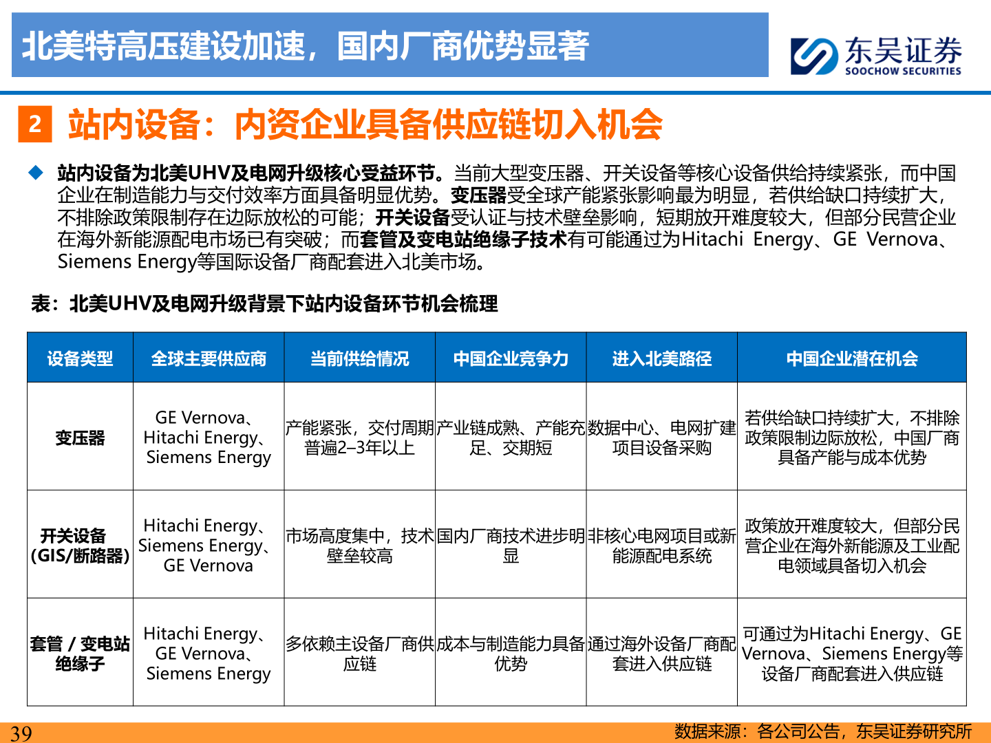 怎样理解北美特高压建设加速，国内厂商优势显著