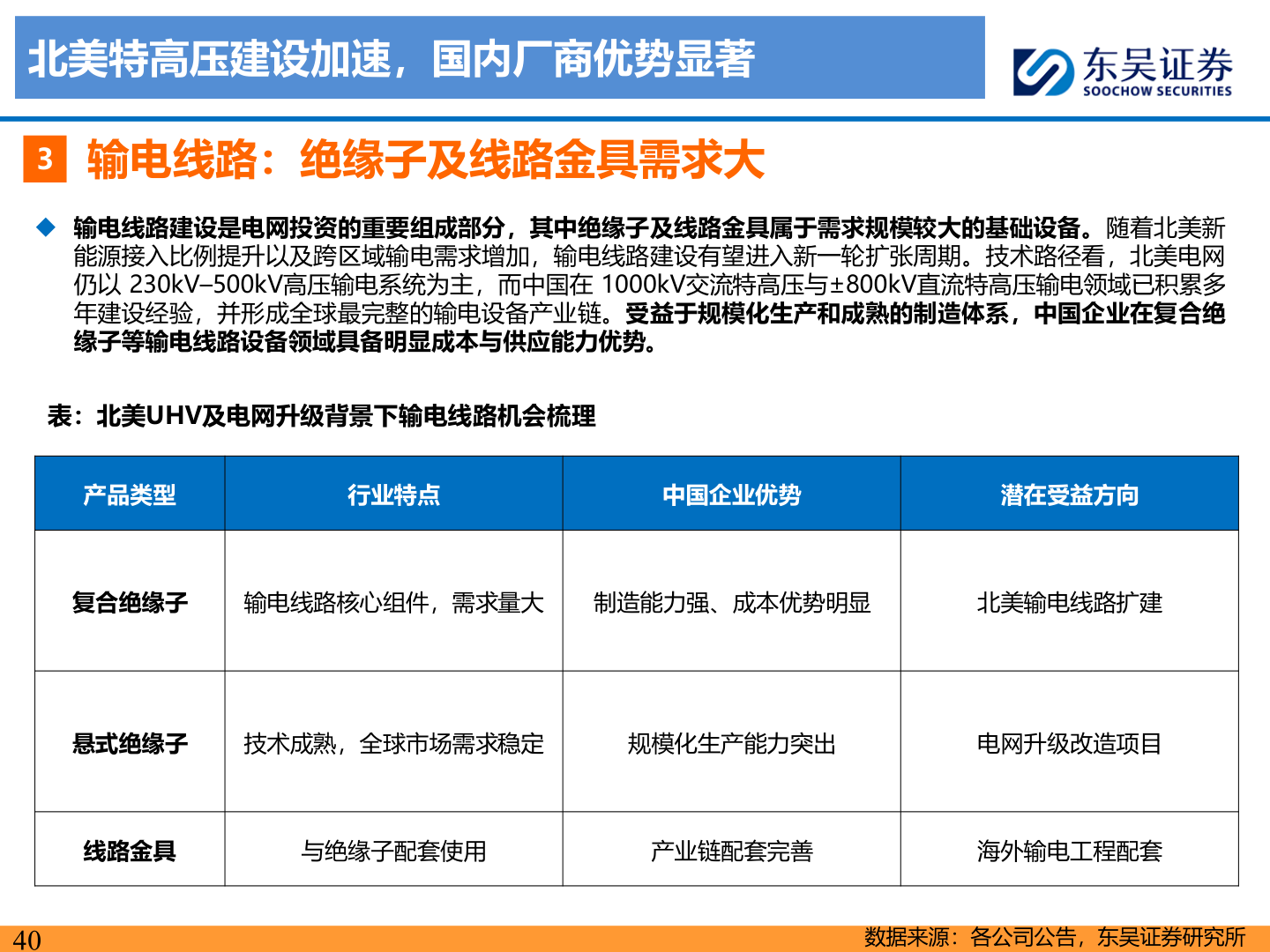 想问下各位网友北美特高压建设加速，国内厂商优势显著