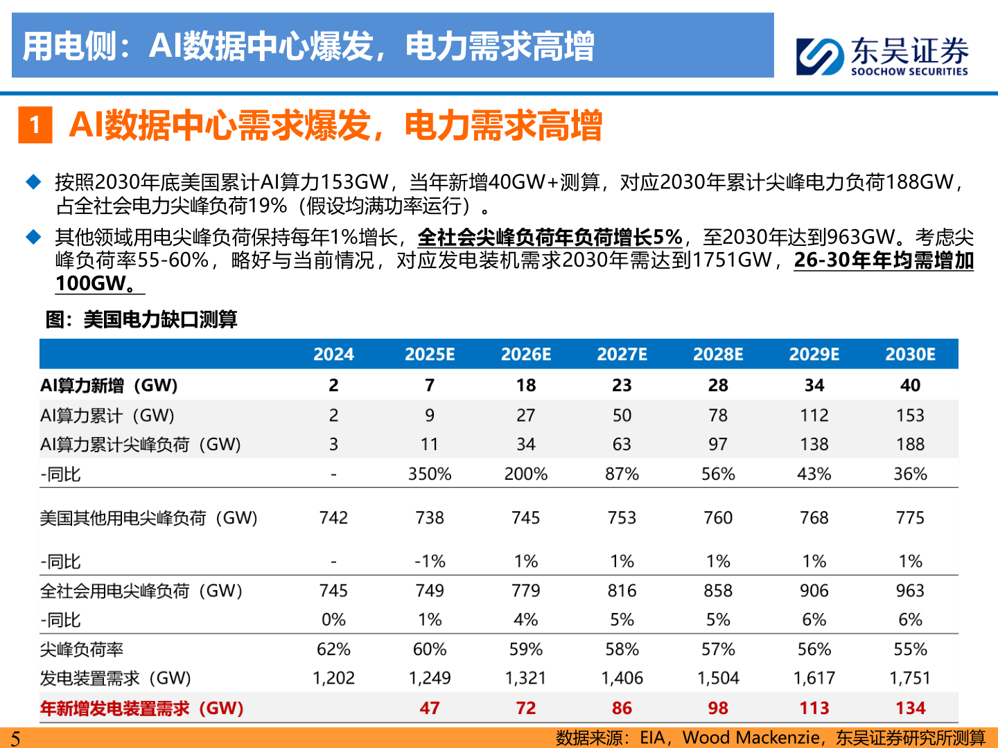 一起讨论下用电侧：AI数据中心爆发，电力需求高增