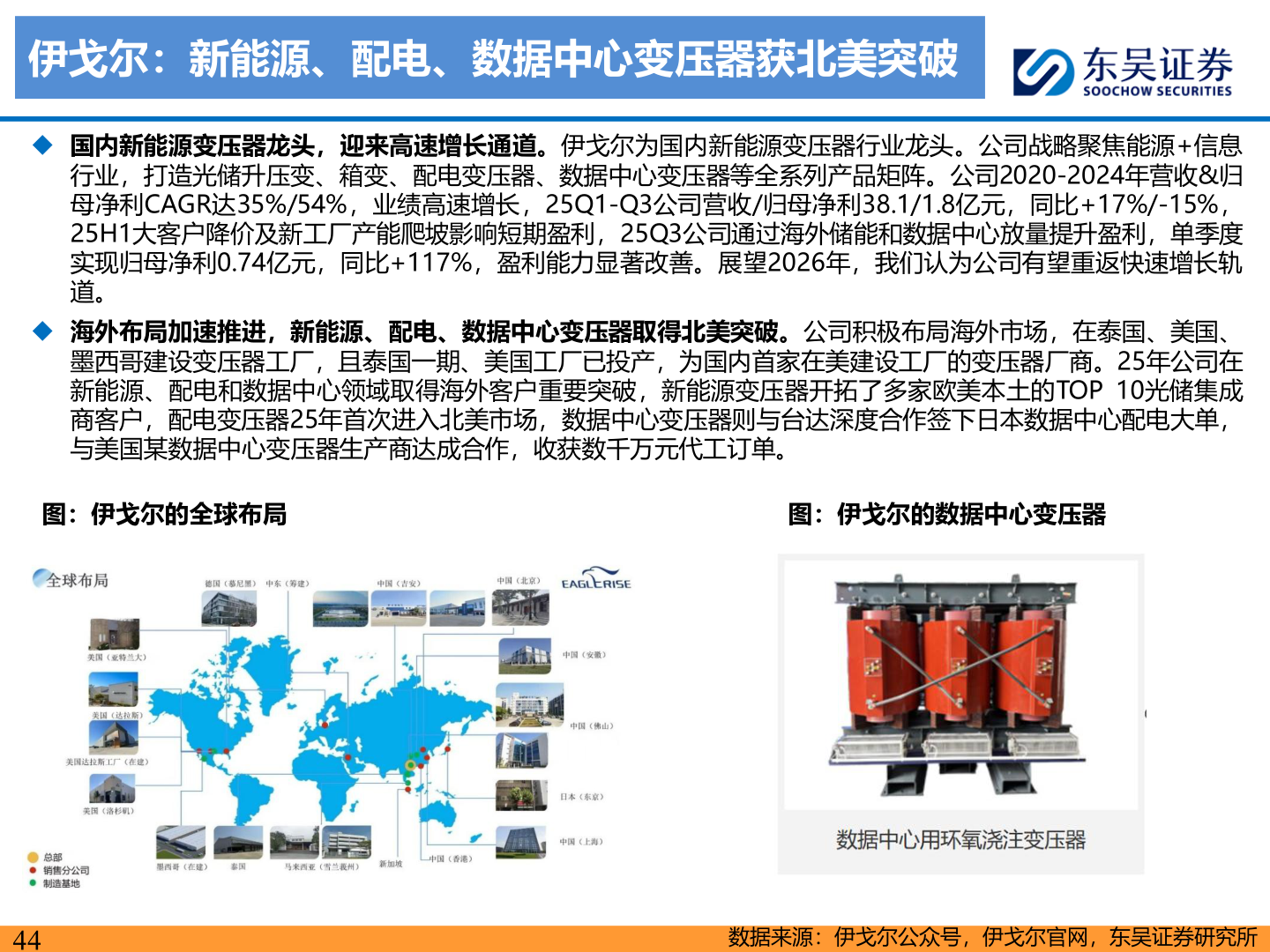 请问一下伊戈尔：新能源、配电、数据中心变压器获北美突破
