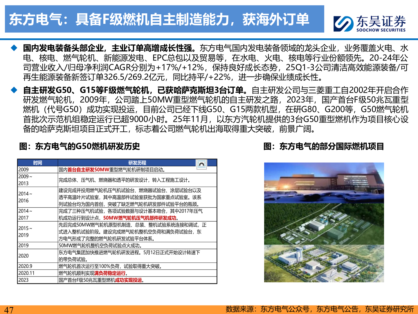 咨询下各位东方电气：具备F级燃机自主制造能力，获海外订单