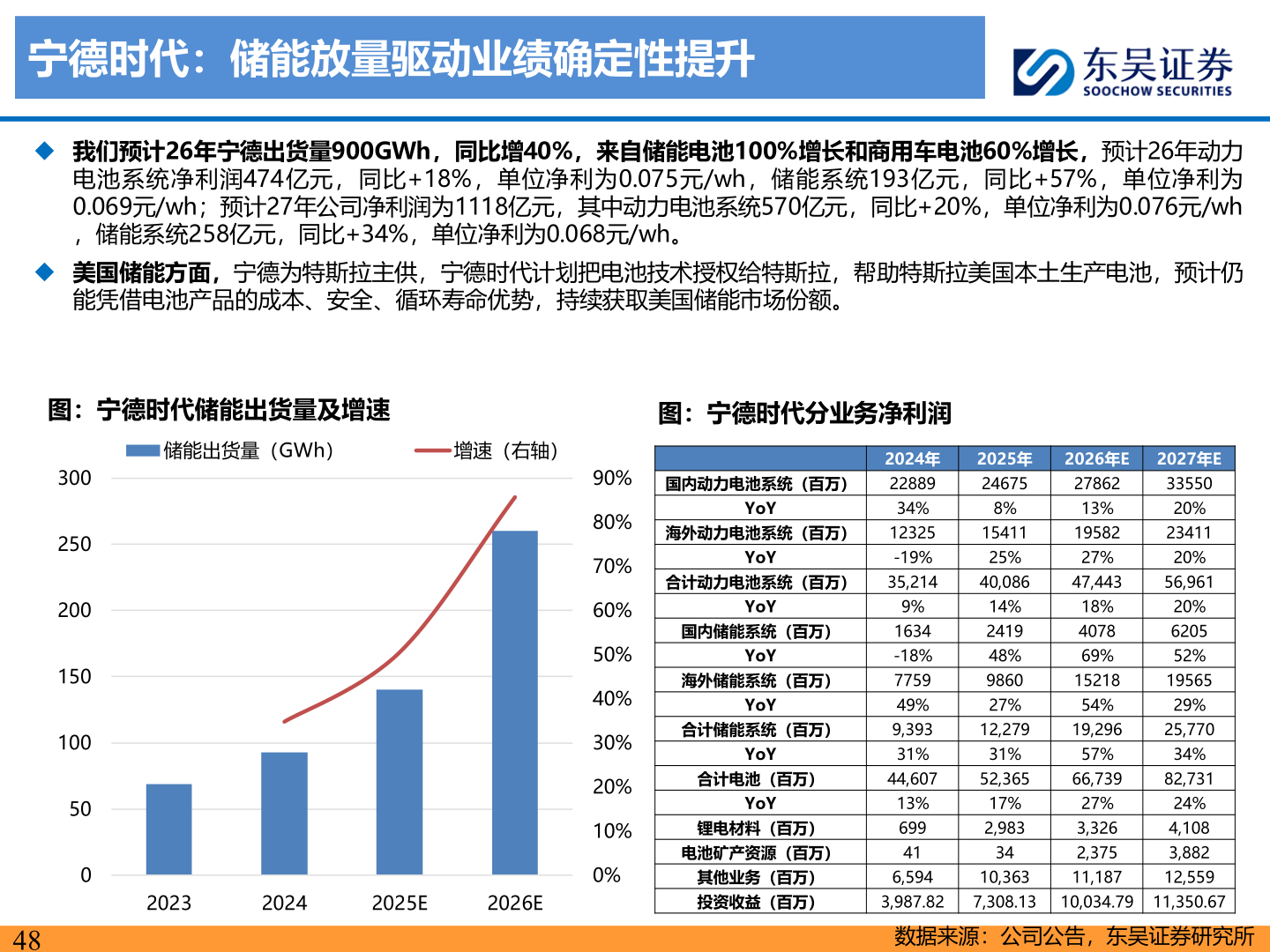 如何才能宁德时代：储能放量驱动业绩确定性提升