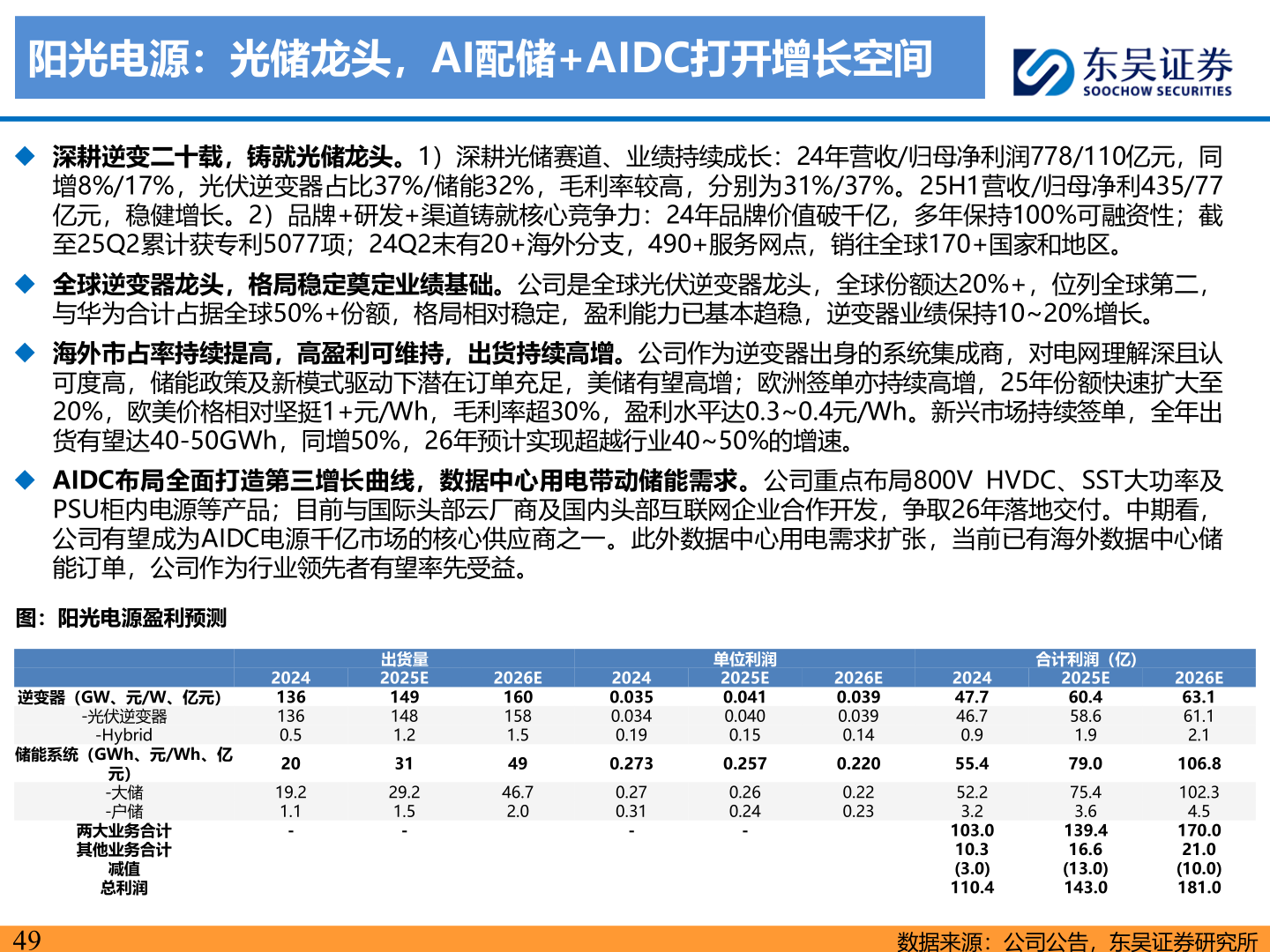 谁知道阳光电源：光储龙头，AI配储+AIDC打开增长空间