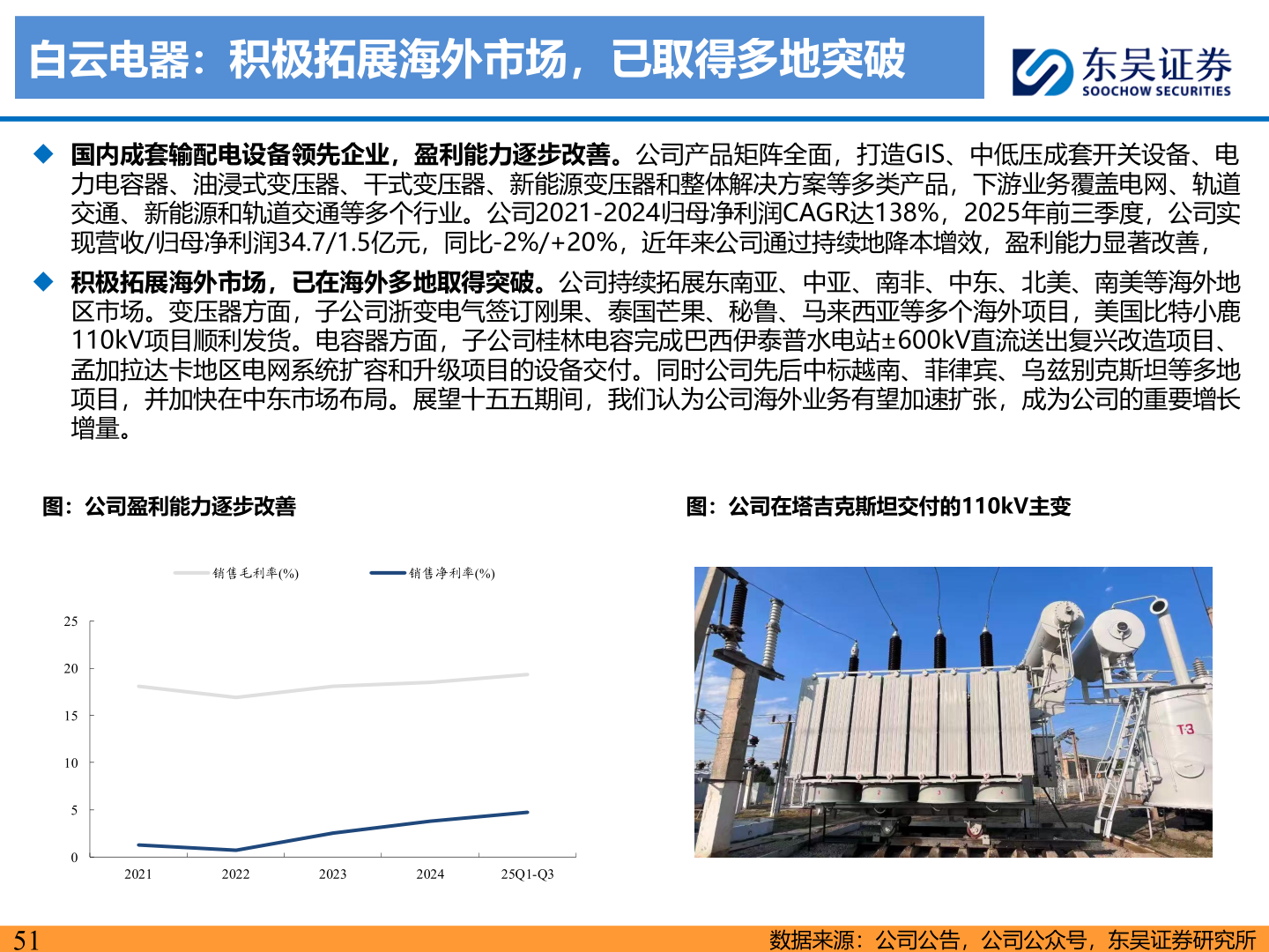 你知道白云电器：积极拓展海外市场，已取得多地突破