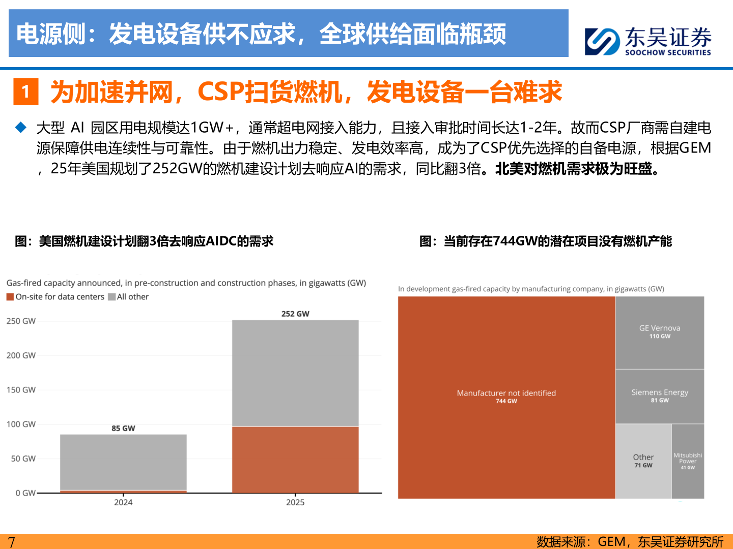 请问一下电源侧：发电设备供不应求，全球供给面临瓶颈