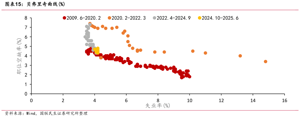 各位网友请教一下贝弗里奇曲线%