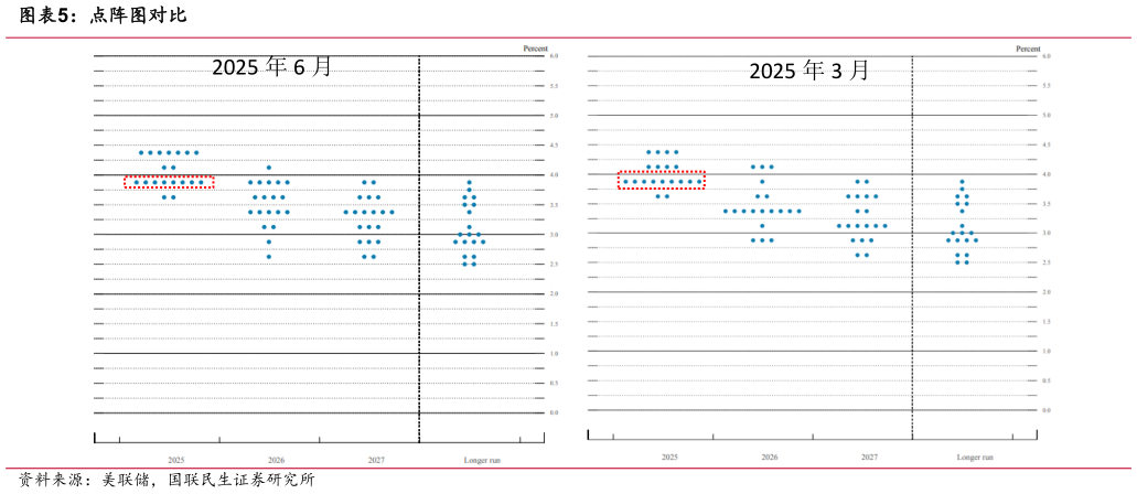 如何解释点阵图对比