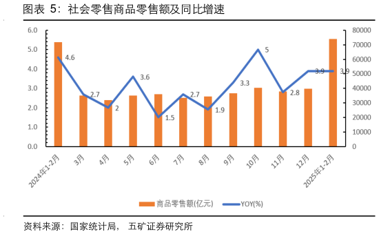 谁知道社会零售商品零售额及同比增速