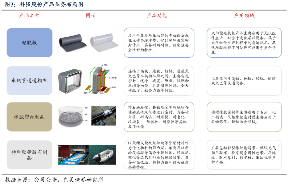如何才能科强股份产品业务布局图?