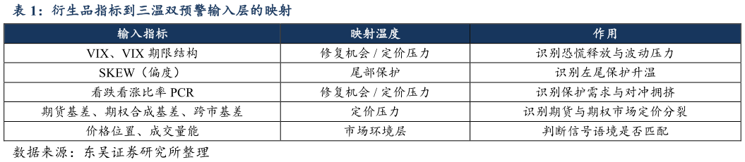 各位网友请教一下衍生品指标到三温双预警输入层的映射