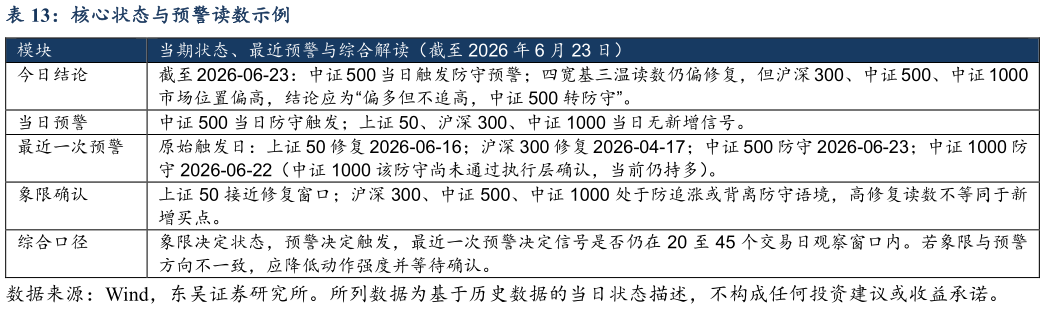 想问下各位网友核心状态与预警读数示例