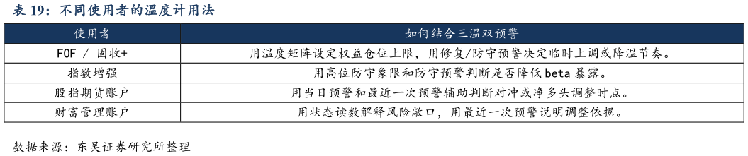 如何才能不同使用者的温度计用法