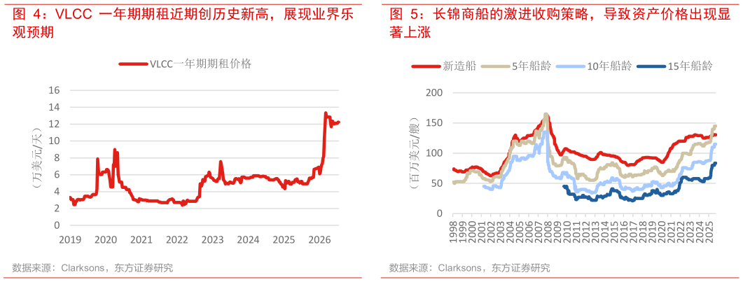 请问一下长锦商船的激进收购策略，导致资产价格出现显
