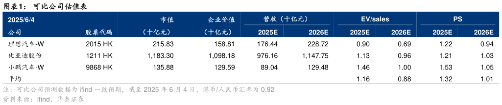 如何解释可比公司估值表