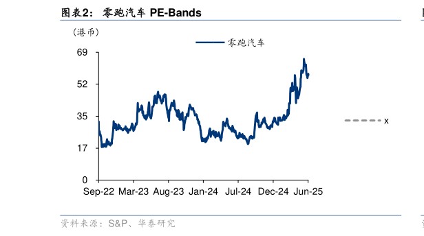 各位网友请教一下零跑汽车 PE-Bands