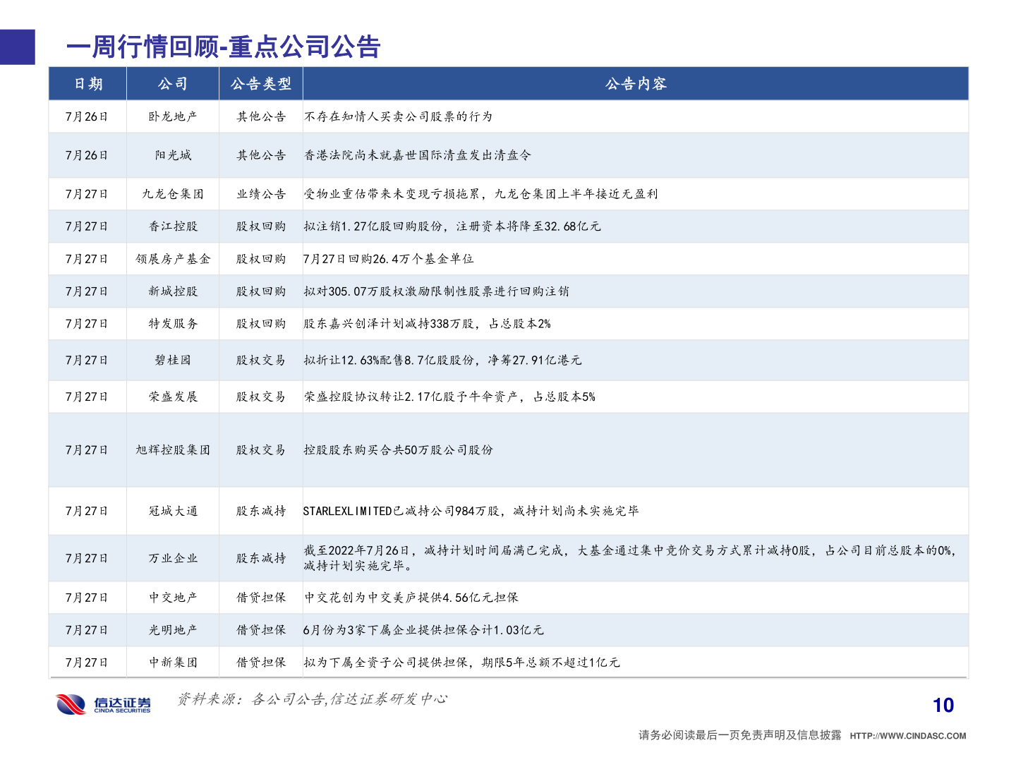 如何了解一周行情回顾-重点公司公告