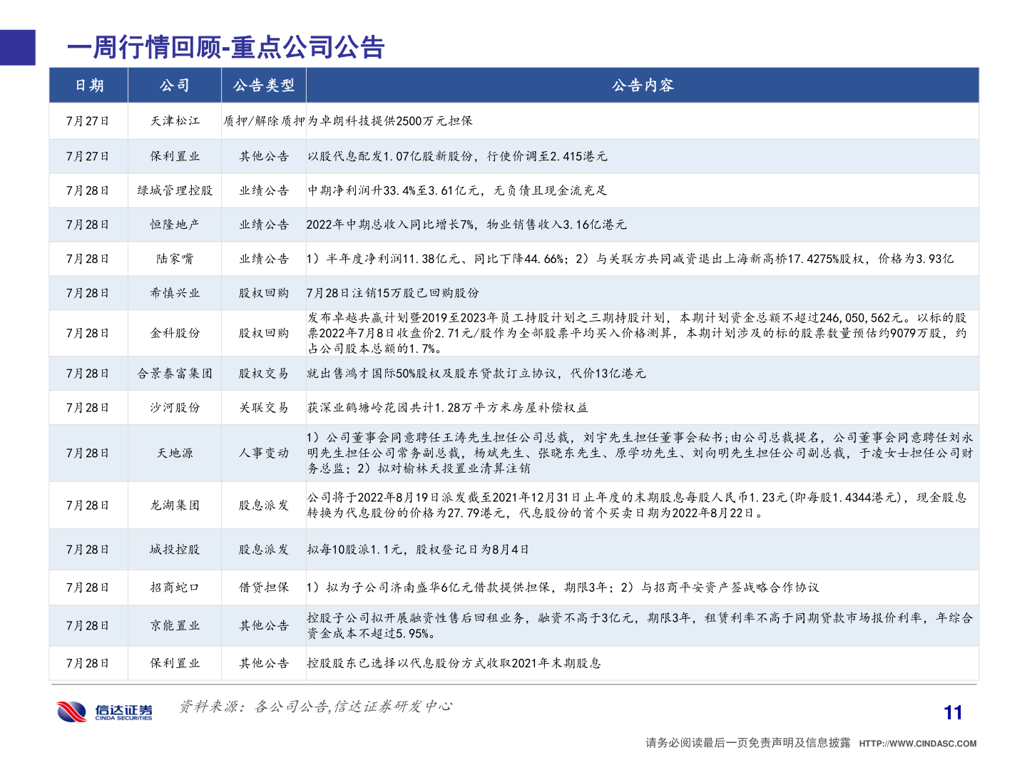 咨询下各位一周行情回顾-重点公司公告