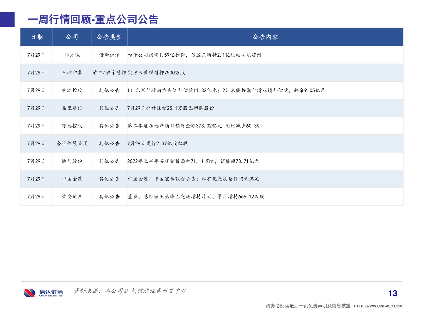 你知道一周行情回顾-重点公司公告