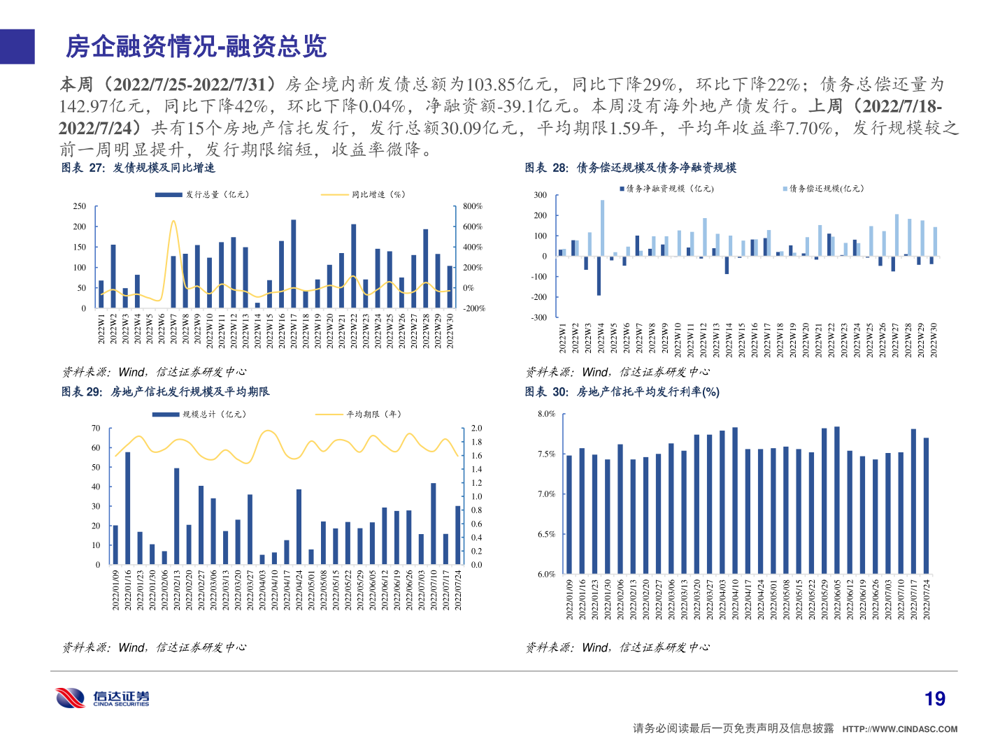 如何了解房企融资情况-融资总览