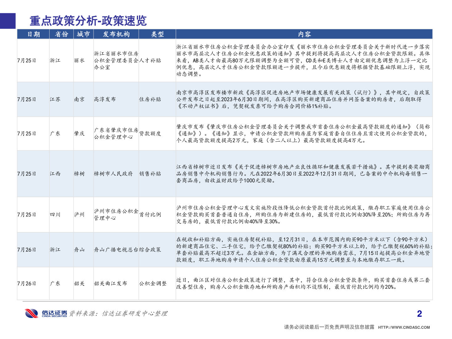 想问下各位网友重点政策分析-政策速览