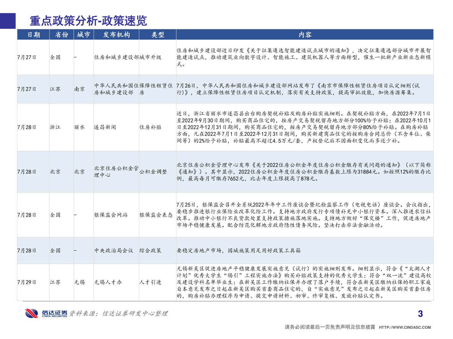 如何解释重点政策分析-政策速览