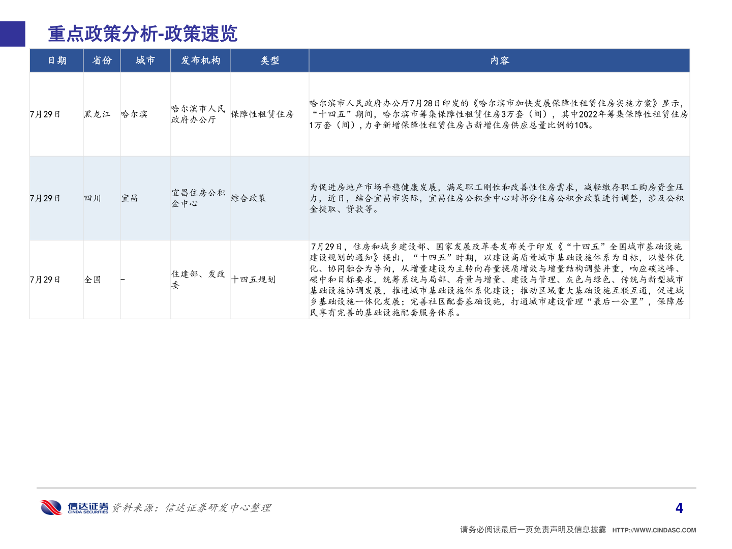 各位网友请教一下重点政策分析-政策速览