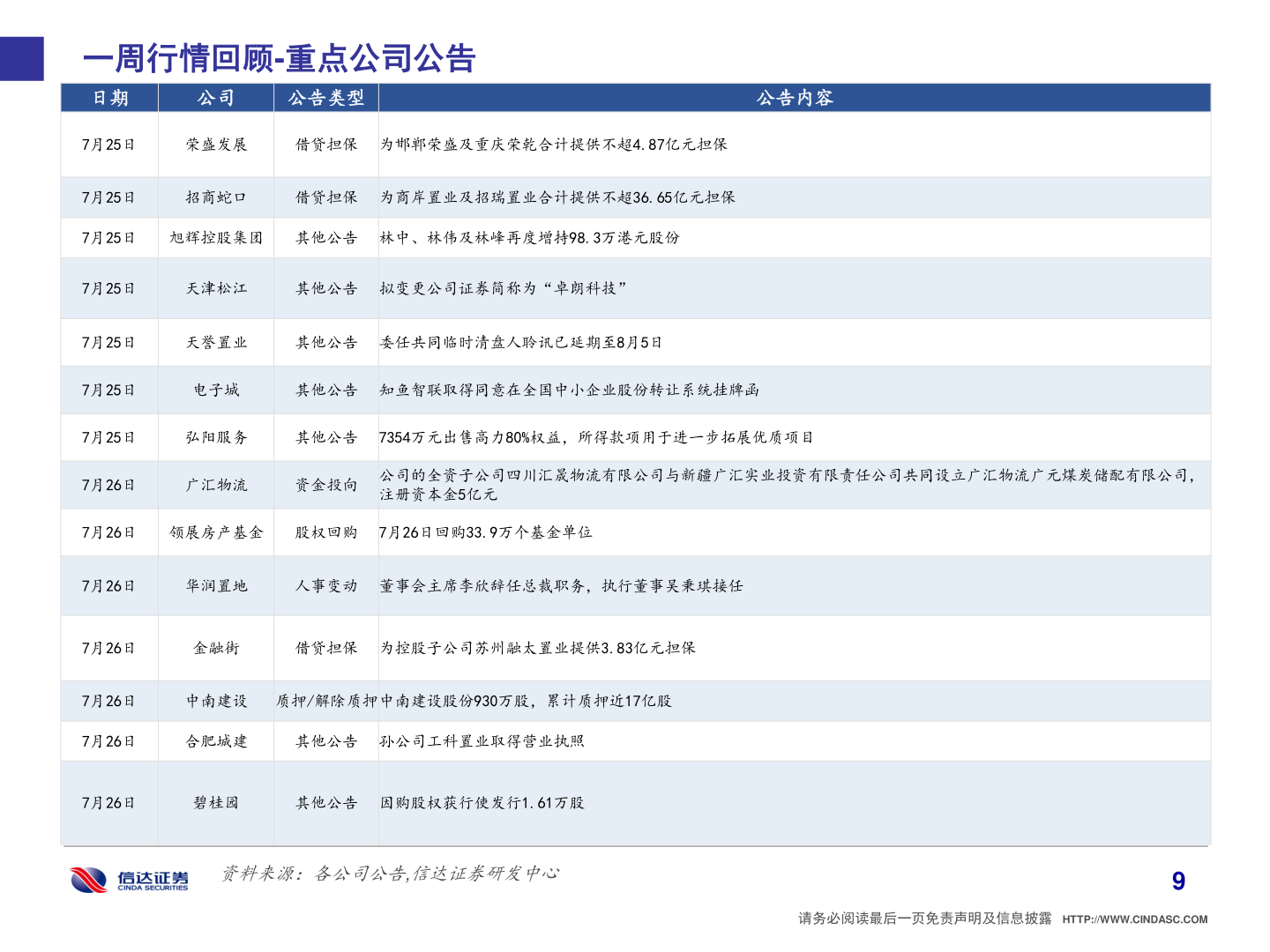 我想了解一下一周行情回顾-重点公司公告