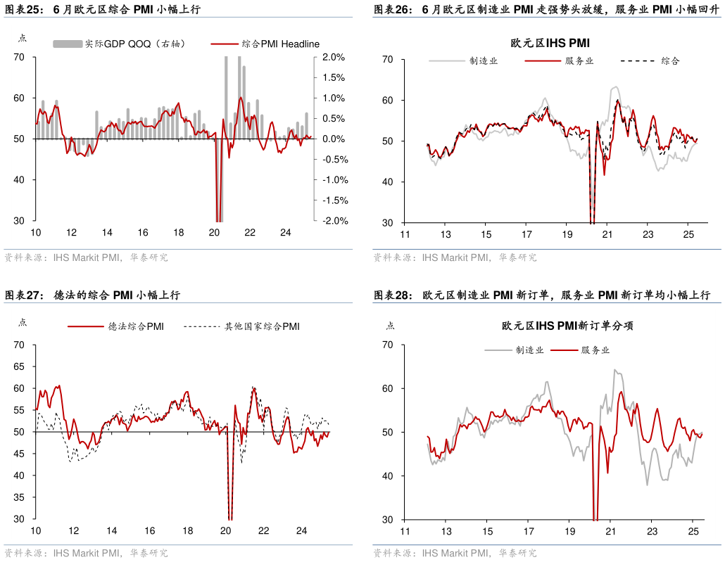 各位网友请教一下6 月欧元区综合 PMI 小幅上行 德法的综合 PMI 小幅上行
