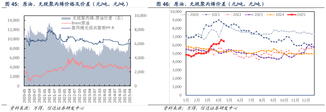 我想了解一下原油、无规聚丙烯价格及价差（元吨，元吨） 原油、无规聚丙烯价差（元吨，元吨）