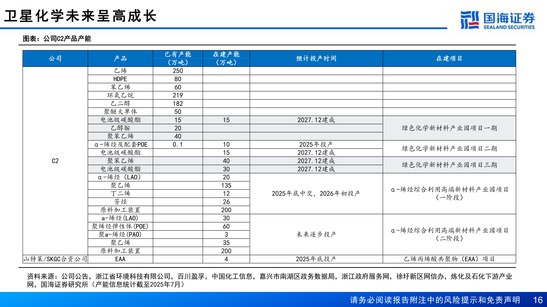 如何了解卫 星 化 学 未 来 呈 高 成 长