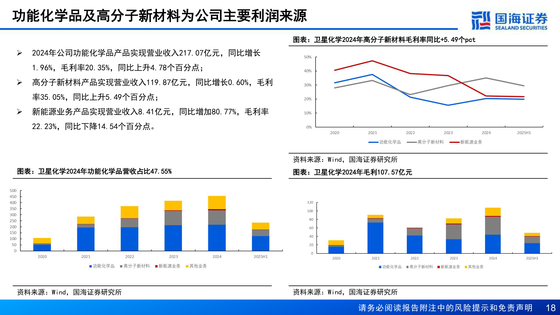 请问一下功能化学品及高分子新材料为公司主要利润来源