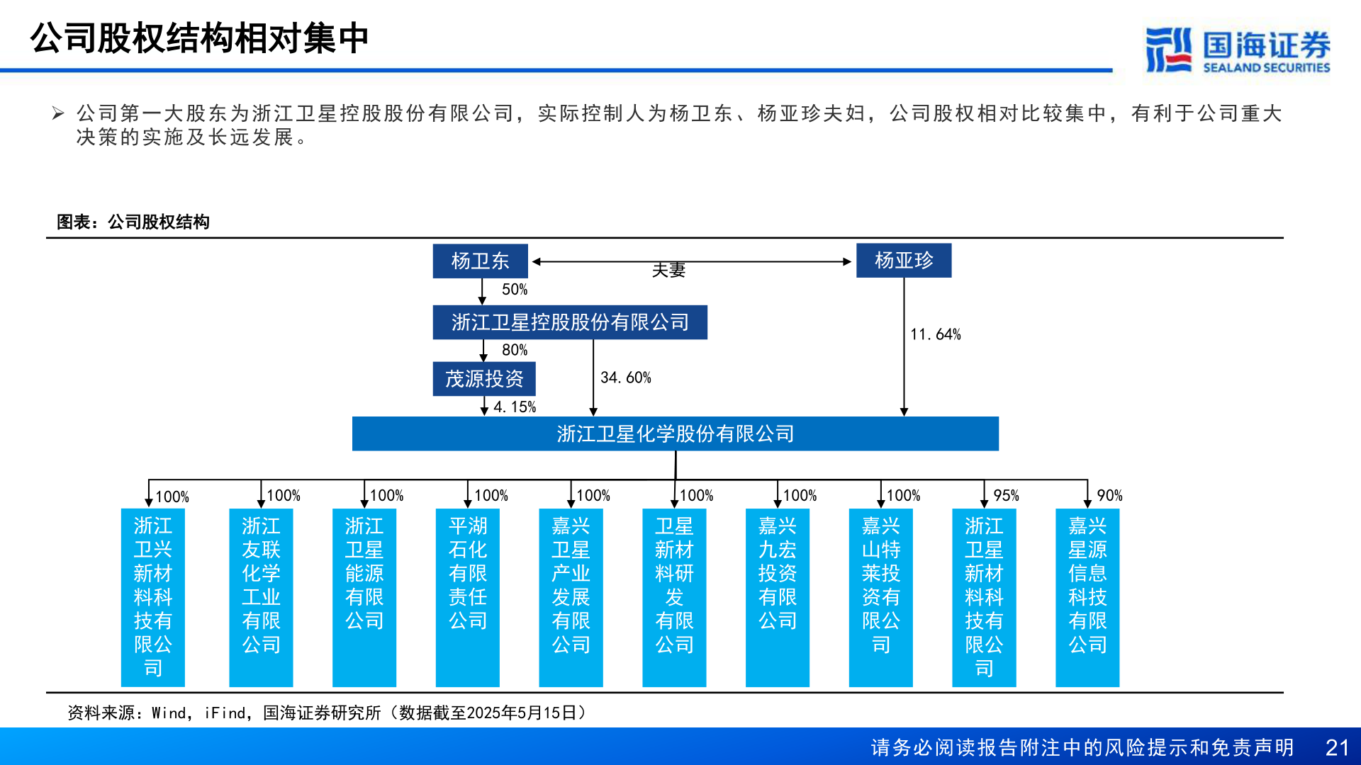 咨询下各位公司股权结构相对集中