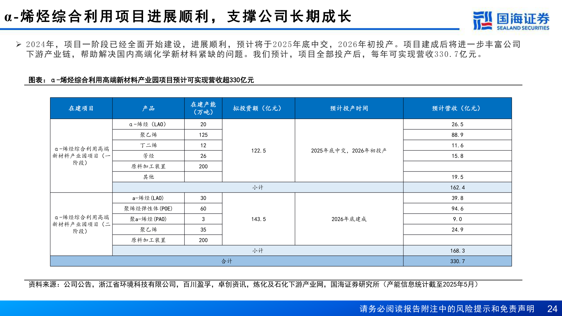 怎样理解α- 烯 烃 综 合 利 用 项 目 进 展 顺 利 ， 支 撑 公 司 长 期 成 长