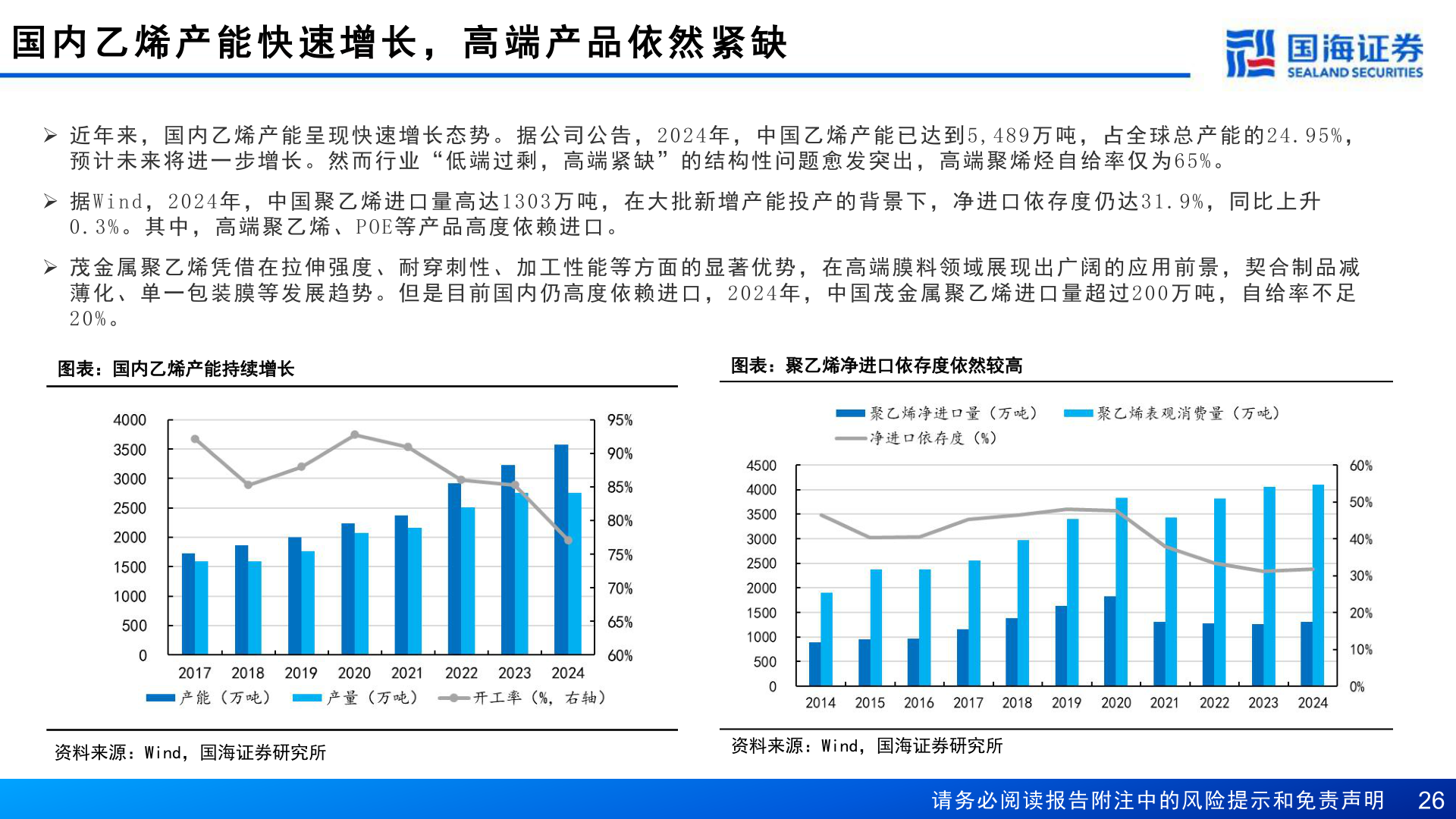 如何了解国 内 乙 烯 产 能 快 速 增 长 ， 高 端 产 品 依 然 紧 缺