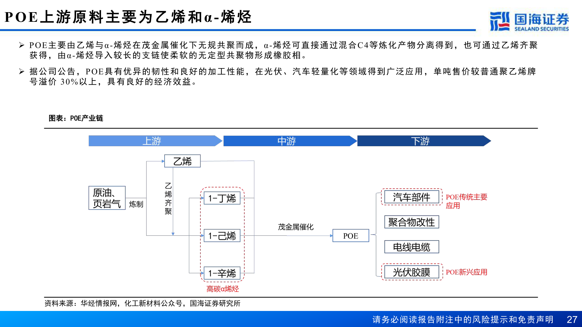 如何了解POE 上 游 原 料 主 要 为 乙 烯 和α- 烯 烃