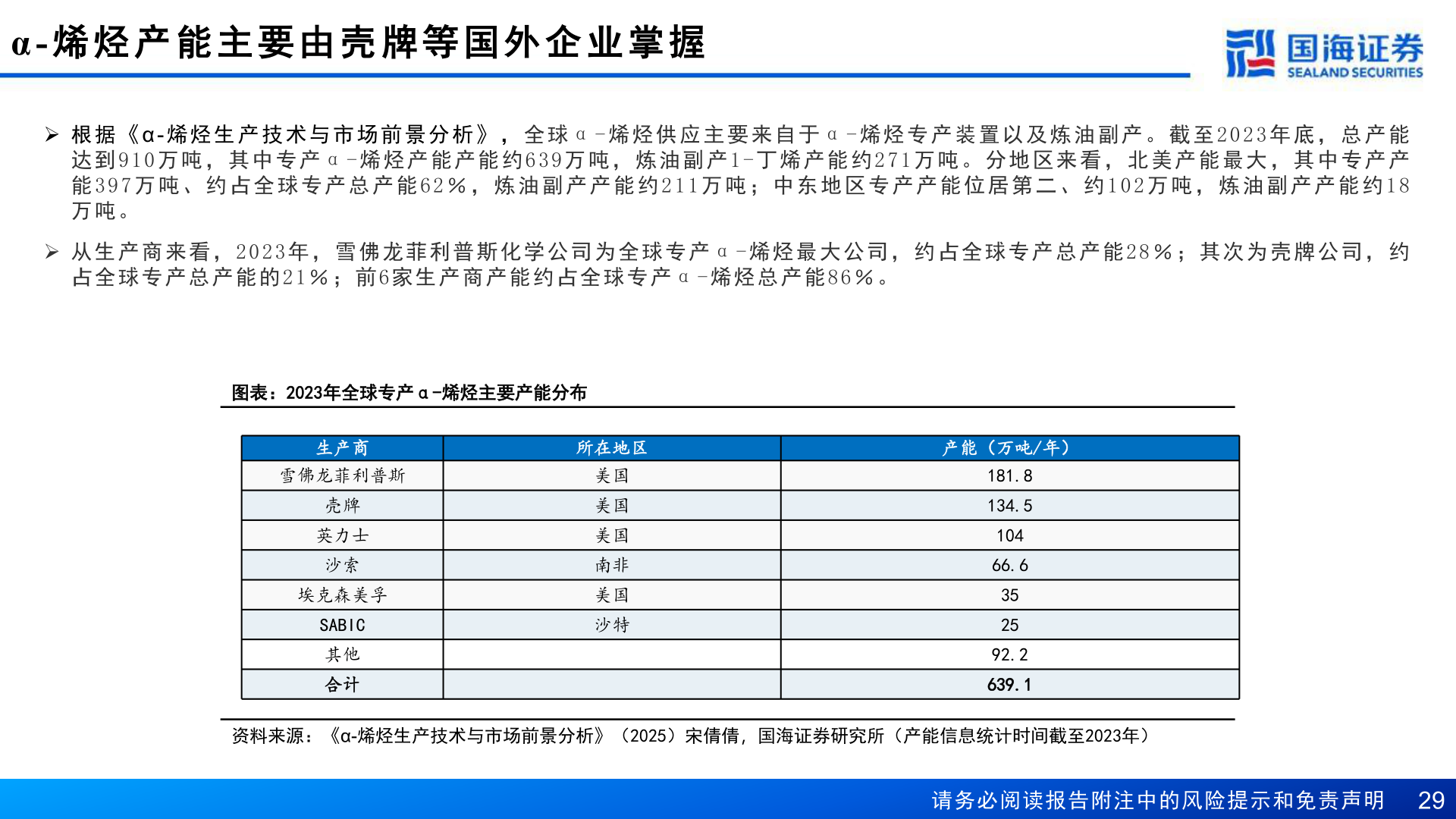 怎样理解α- 烯 烃 产 能 主 要 由 壳 牌 等 国 外 企 业 掌 握