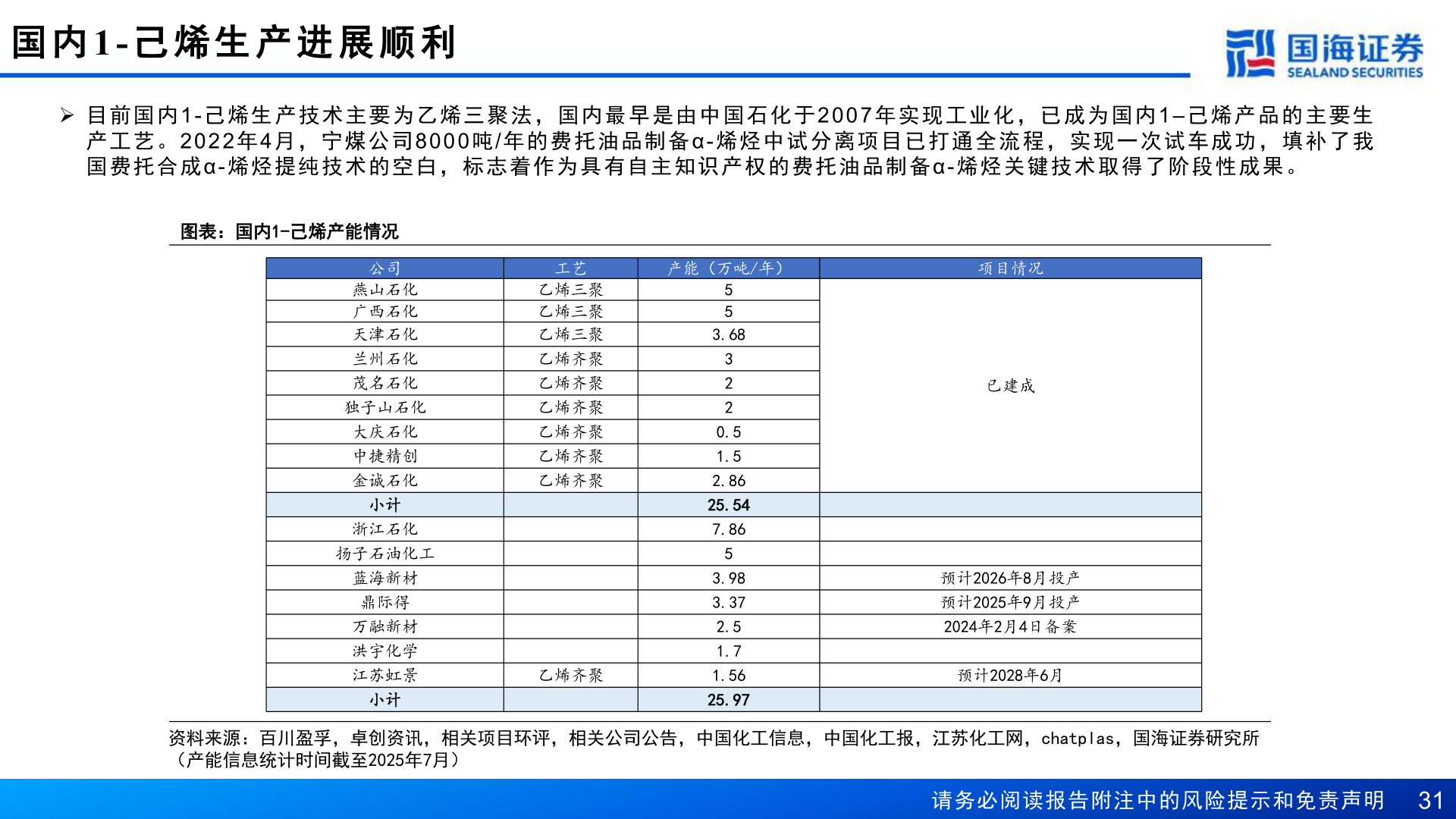 咨询下各位国 内1- 己 烯 生 产 进 展 顺 利