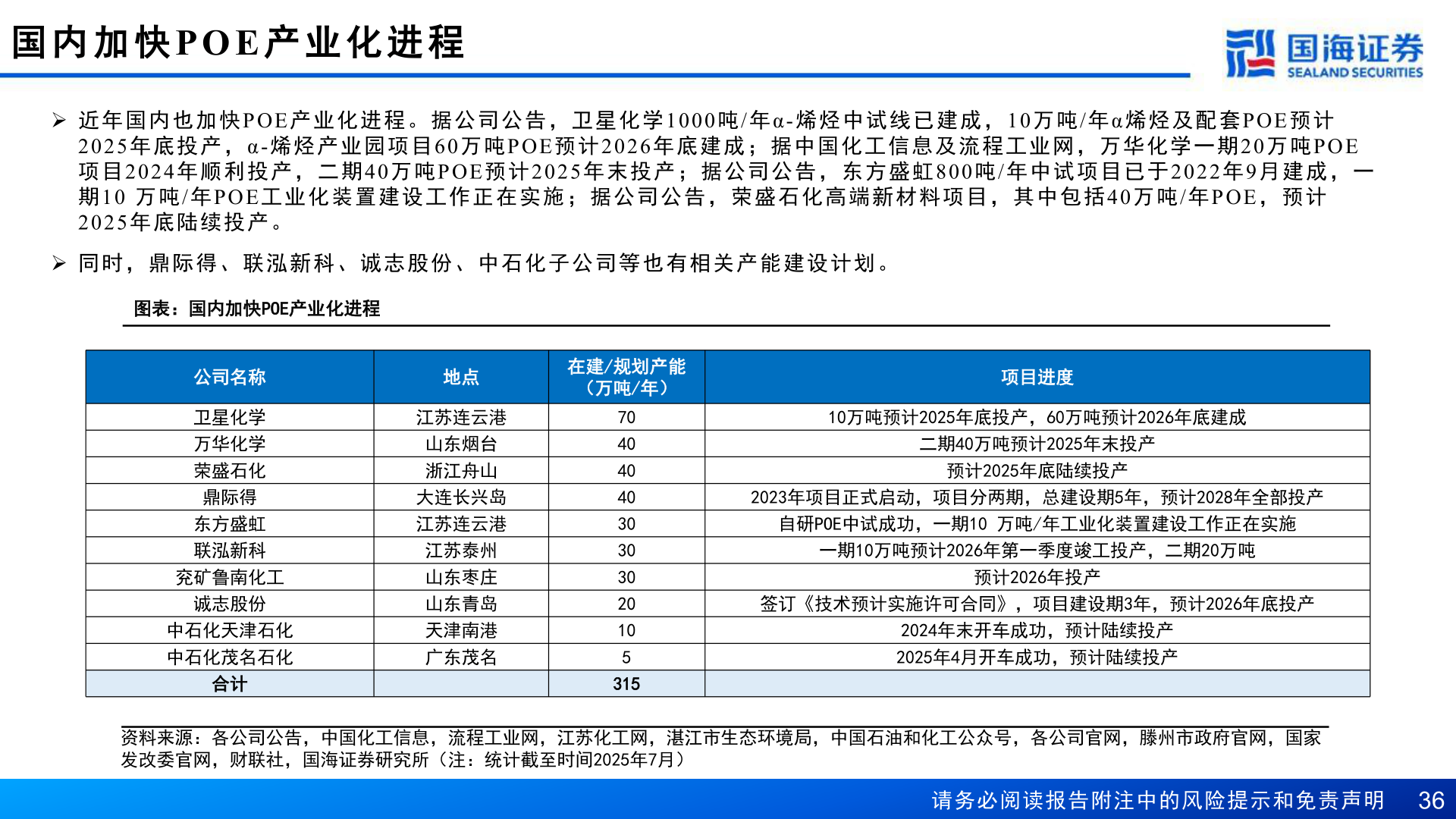 各位网友请教一下国 内 加 快POE 产 业 化 进 程