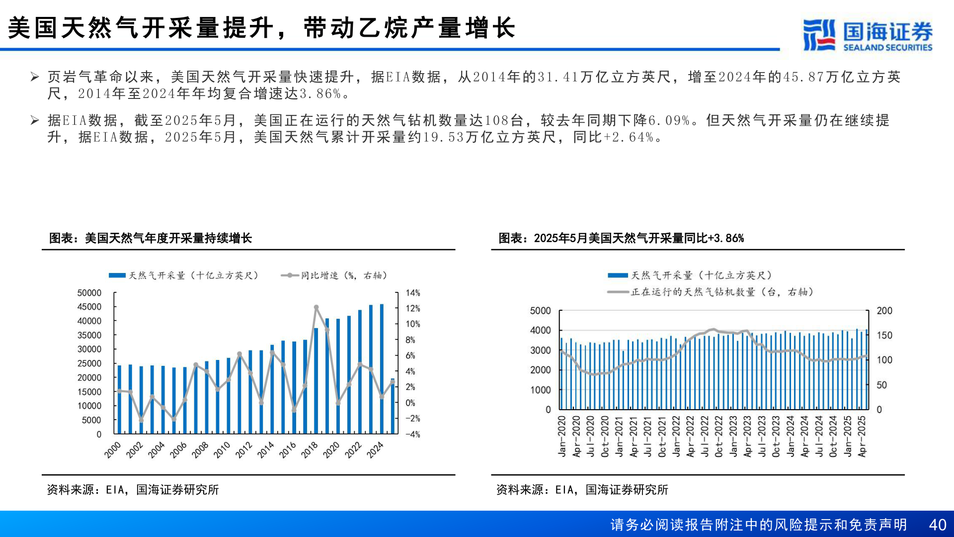 怎样理解美 国 天 然 气 开 采 量 提 升 ， 带 动 乙 烷 产 量 增 长
